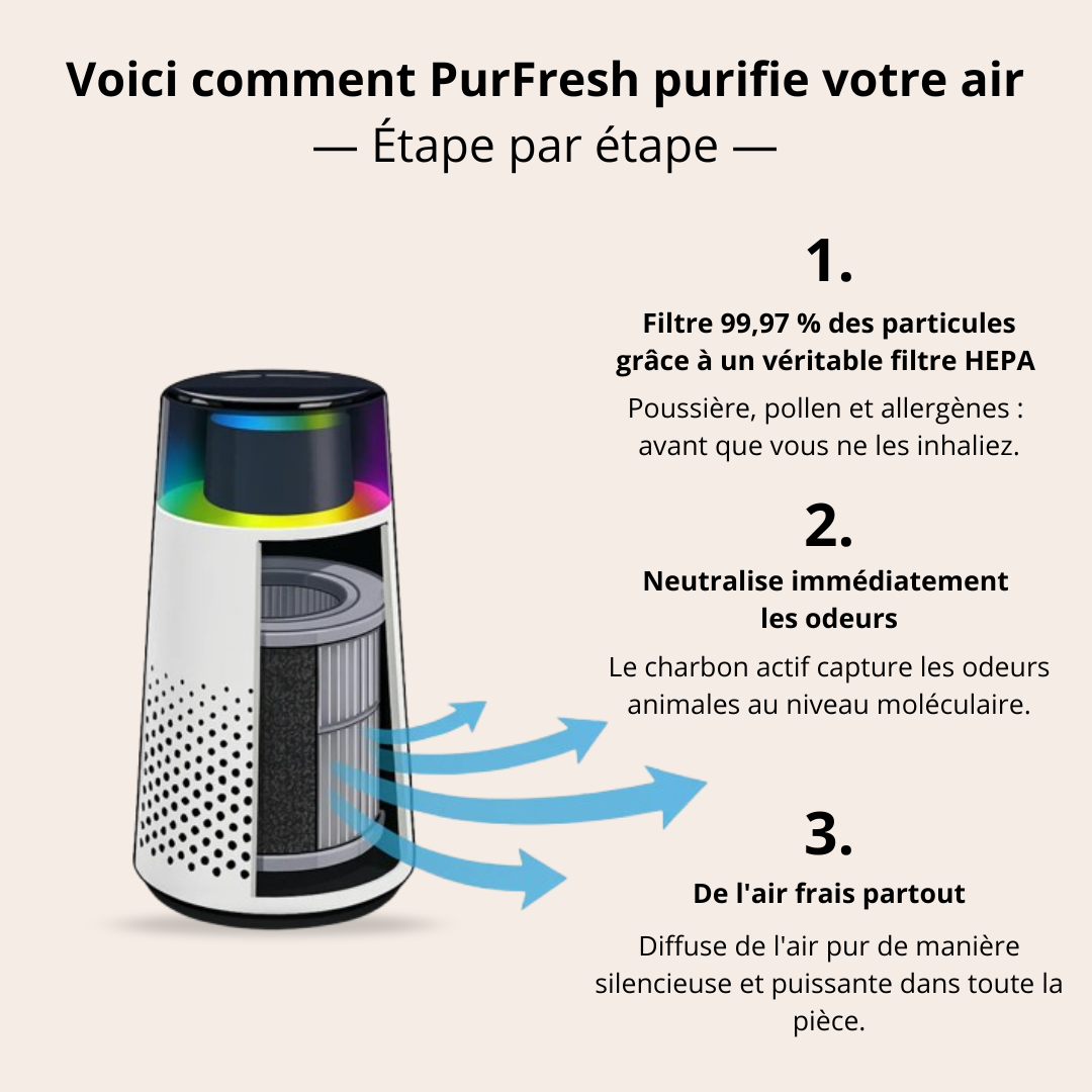 Pur Fresh Pro